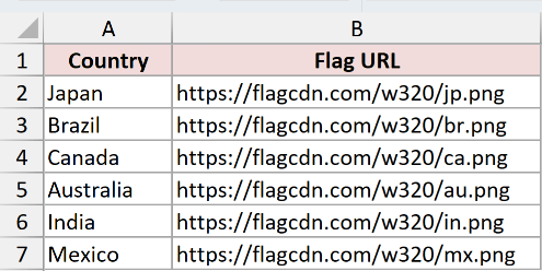 Dataset for IMAGE example 1