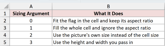 Dataset for IMAGE example 3