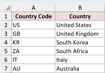 Dataset for IMAGE example 4