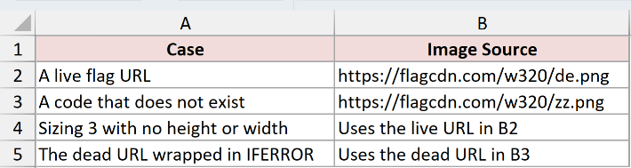 Dataset for IMAGE example 6