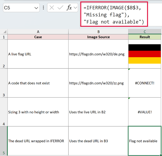 =IFERROR(IMAGE($B$3,"Missing flag"),"Flag not available") in C5