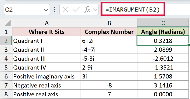 =IMARGUMENT(B2) in C2