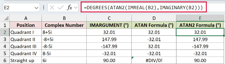 =DEGREES(ATAN2(IMREAL(B2),IMAGINARY(B2))) in E2