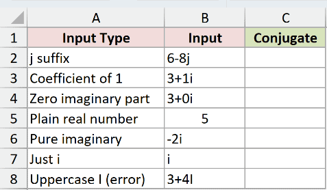 Dataset for IMCONJUGATE example 2