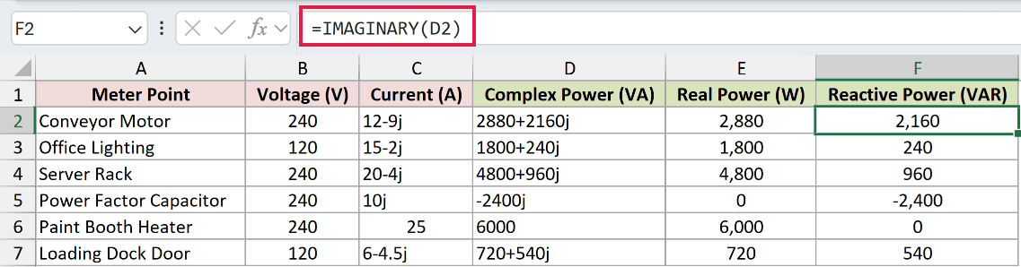 =IMAGINARY(D2) in F2
