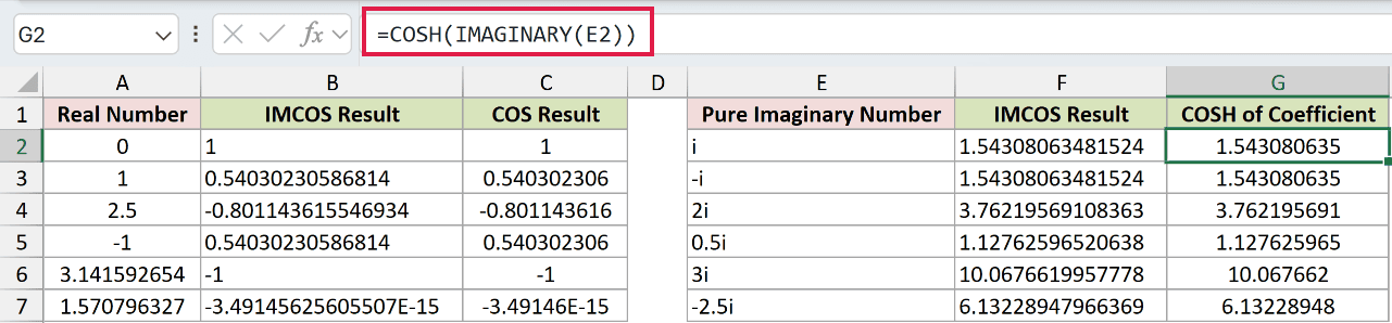 =COSH(IMAGINARY(E2)) in G2