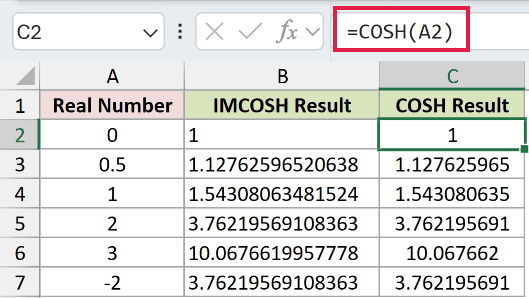 =COSH(A2) in C2