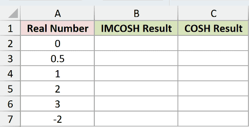Dataset for IMCOSH example 2