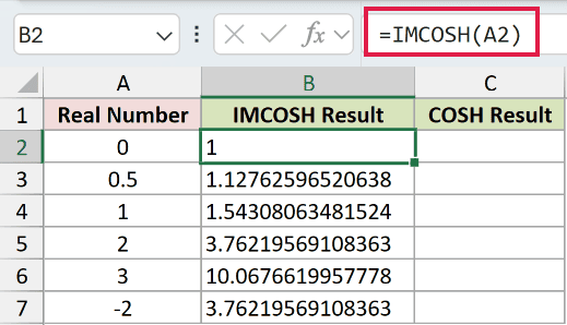 =IMCOSH(A2) in B2