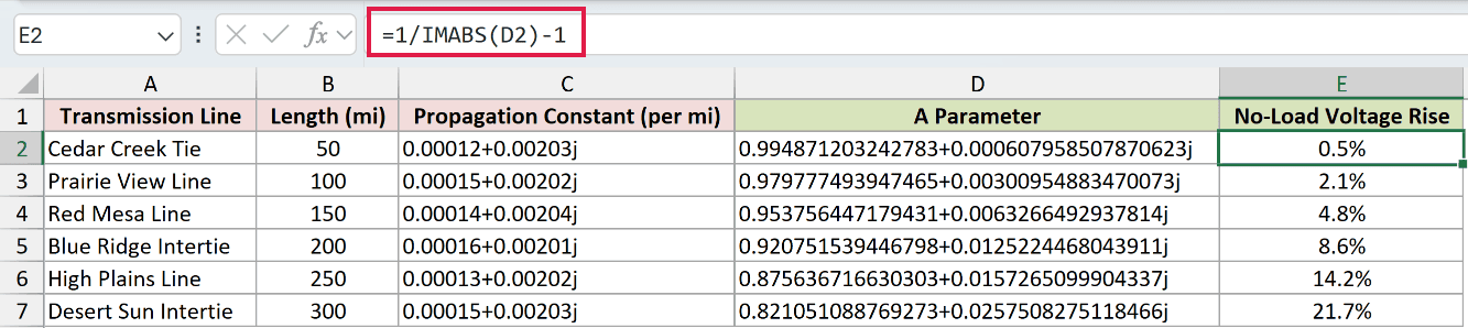 =1/IMABS(D2)-1 in E2
