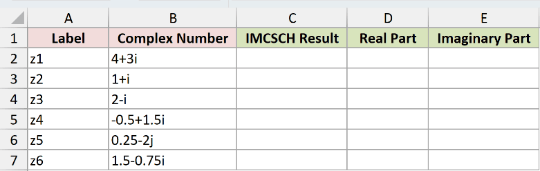 Dataset for IMCSCH example 1