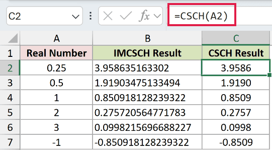 =CSCH(A2) in C2