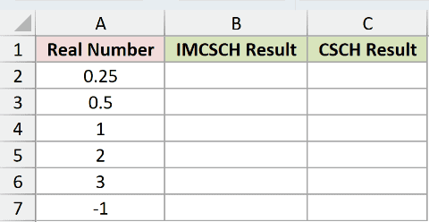Dataset for IMCSCH example 3