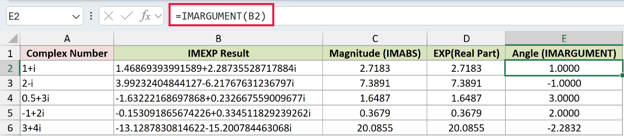 =IMARGUMENT(B2) in E2