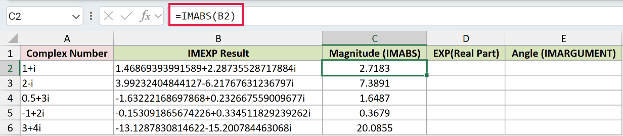 =IMABS(B2) in C2