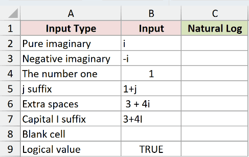 Dataset for IMLN example 4