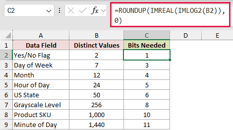 =ROUNDUP(IMREAL(IMLOG2(B2)),0) in C2