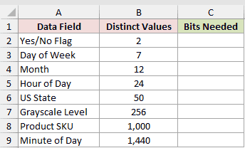Dataset for IMLOG2 example 3
