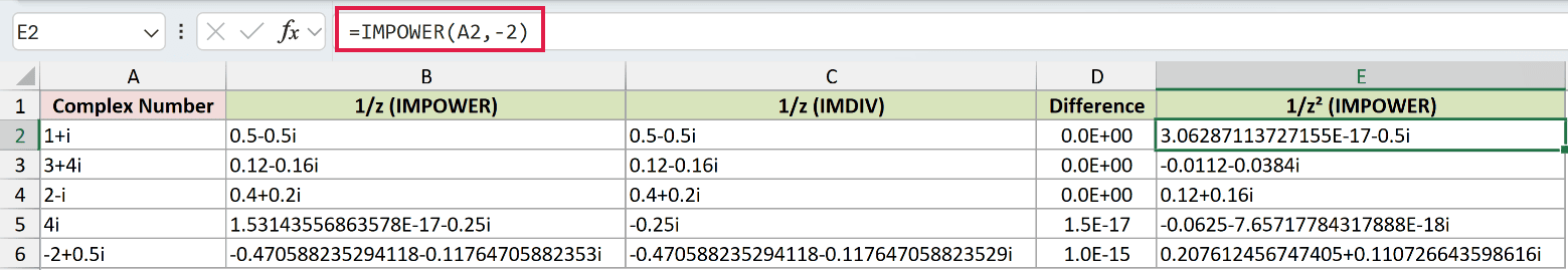 =IMPOWER(A2,-2) in E2