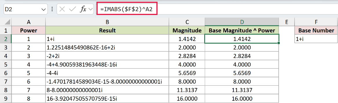 =IMABS($F$2)^A2 in D2