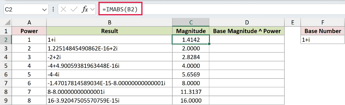 =IMABS(B2) in C2