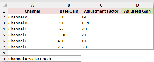Multiply Paired Complex Numbers With MAP: input data and result placeholders in Excel.