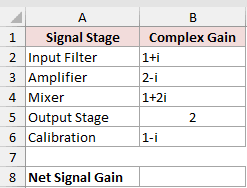 Multiply a Range of Complex Numbers: input data and result placeholders in Excel.