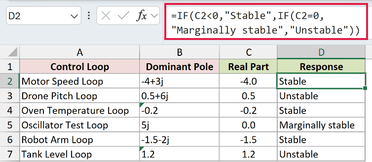 =IF(C2<0,"Stable",IF(C2=0,"Marginally stable","Unstable")) in D2