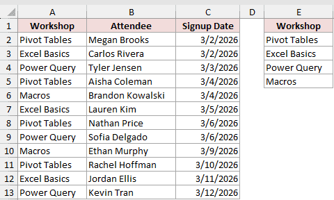 Workshop signup dataset with four workshops listed in column E