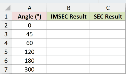 Dataset for IMSEC example 3