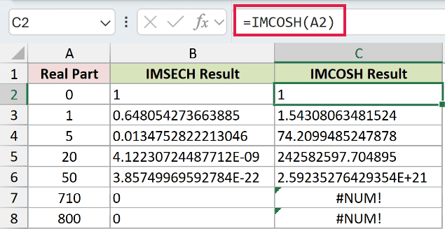 =IMCOSH(A2) in C2