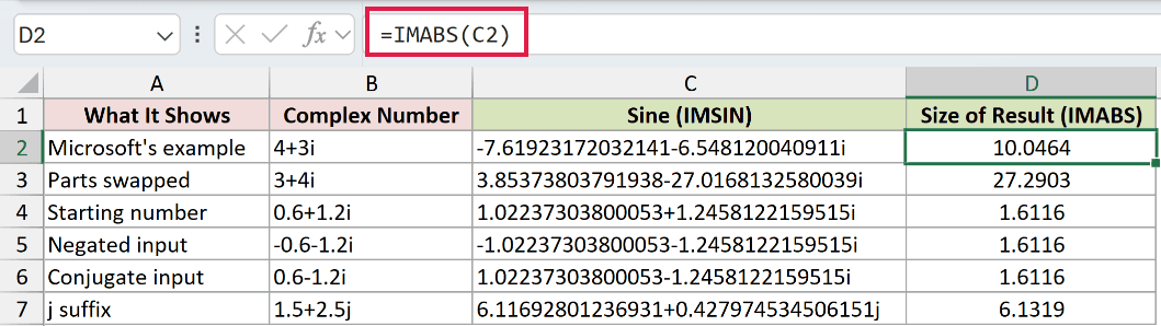 =IMABS(C2) in D2