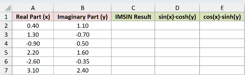 Dataset for IMSIN example 4