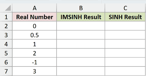 Dataset for IMSINH example 2