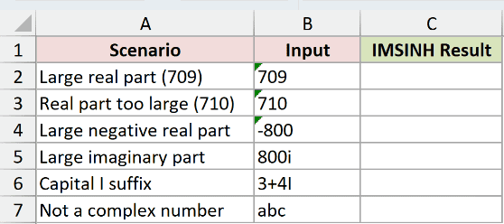 Dataset for IMSINH example 4