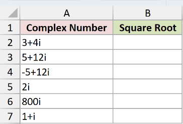 Dataset for IMSQRT example 1