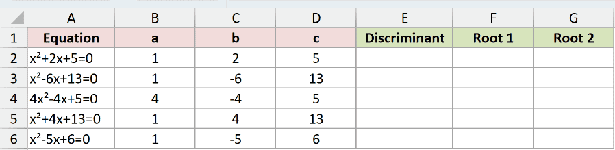 Dataset for IMSQRT example 4