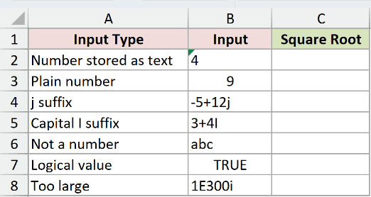 Dataset for IMSQRT example 5