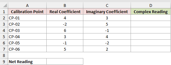 Build Values with COMPLEX, Then Total: input data and result placeholders in Excel.