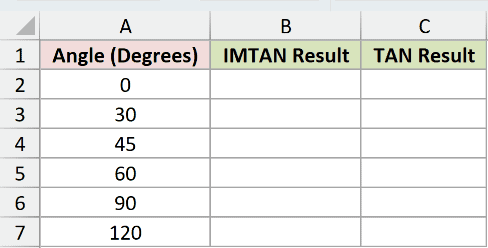 Dataset for IMTAN example 2