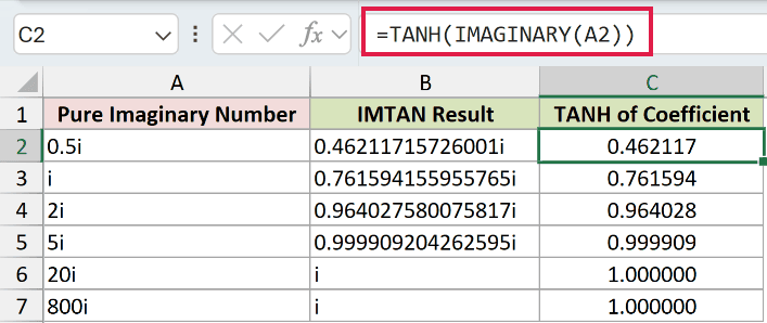 =TANH(IMAGINARY(A2)) in C2