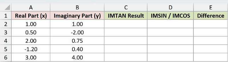 Dataset for IMTAN example 4