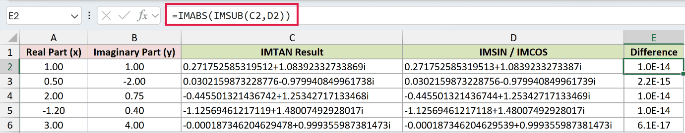 =IMABS(IMSUB(C2,D2)) in E2