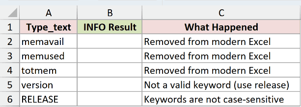 Dataset for INFO example 5