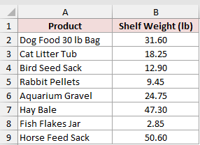 Dataset for INT example 1