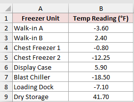 Dataset for INT example 2
