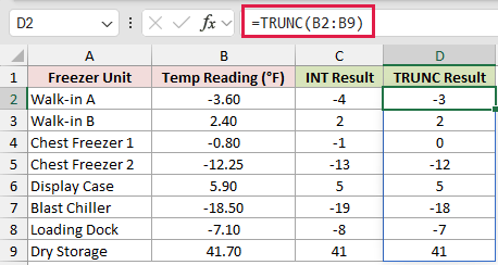 =TRUNC(B2:B9) in D2