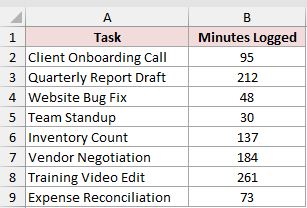 Dataset for INT example 5