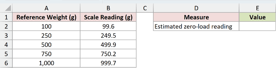 Dataset for INTERCEPT example 1