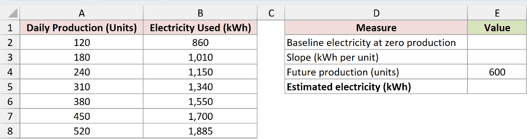 Dataset for INTERCEPT example 2